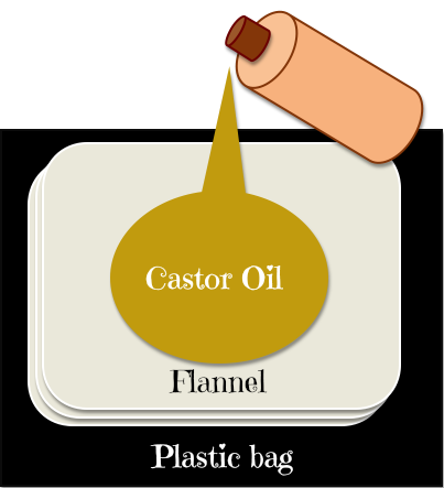 Castor oil pack diagram