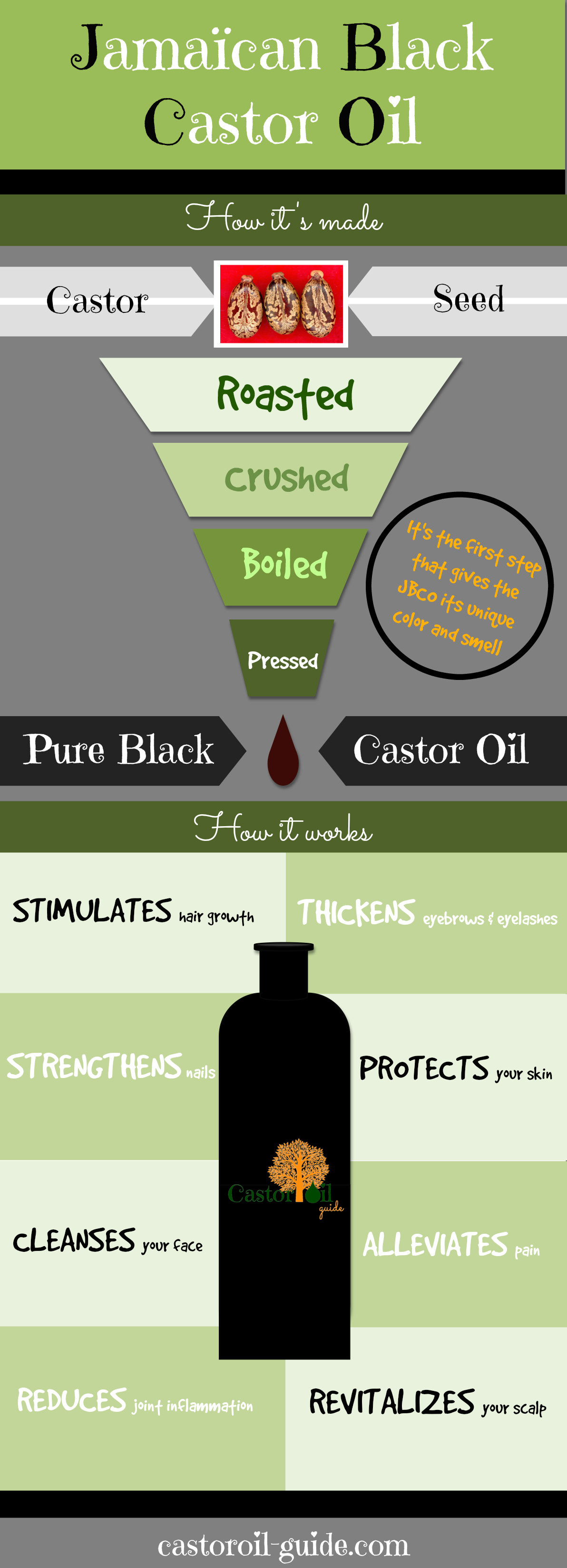 Jamaican black castor oil