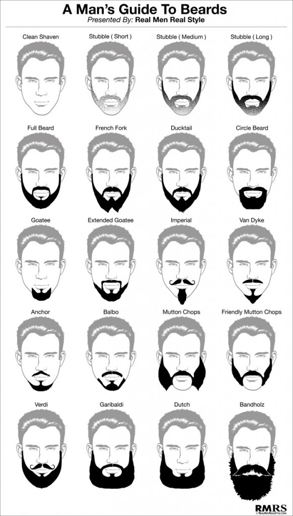 Mens-Beard-Guide-Infographic-Real-Men-Real-Style