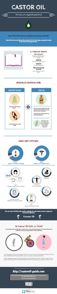 castor oil virtues infographic